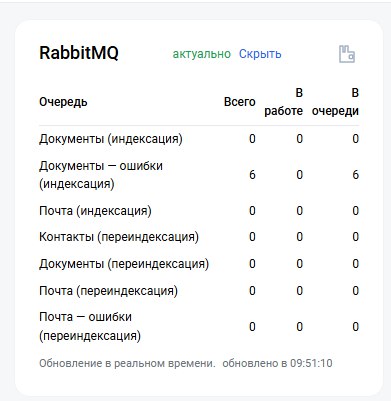 Реиндекс Монитор 2