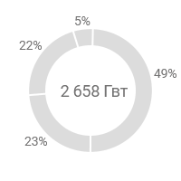 облачный офис